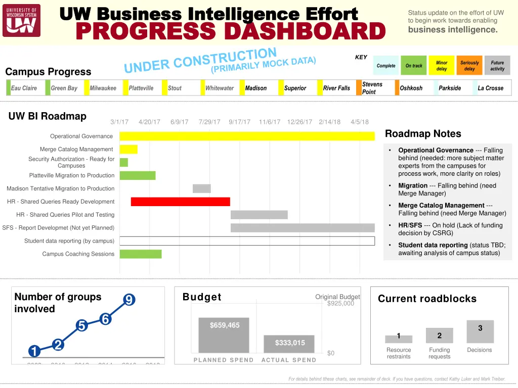 uw business intelligence effort uw business