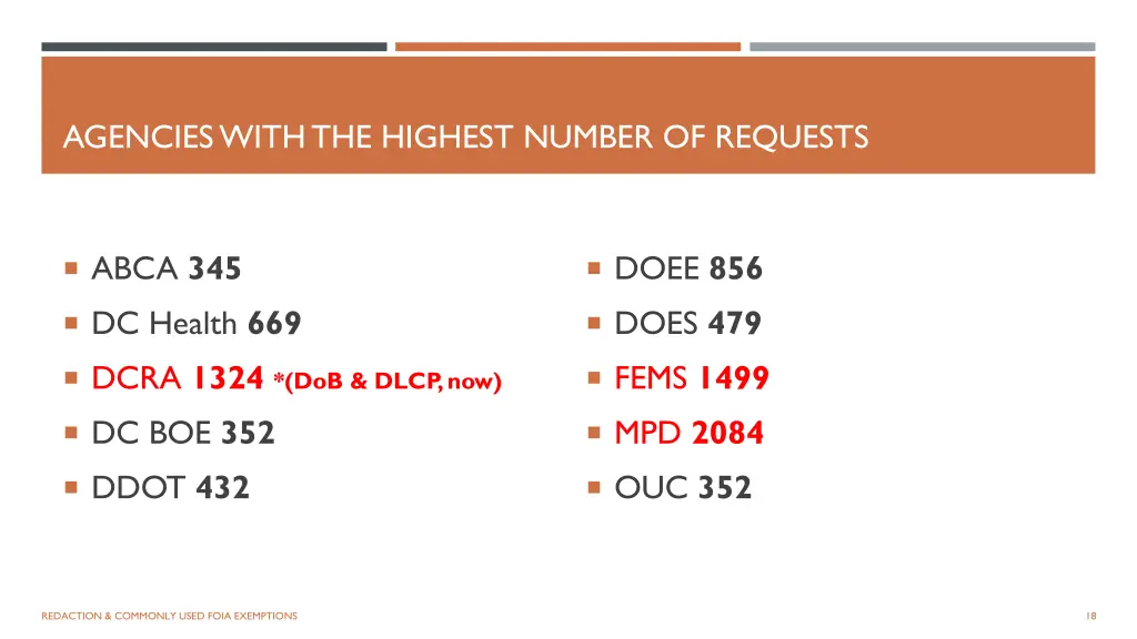 agencies with the highest number of requests