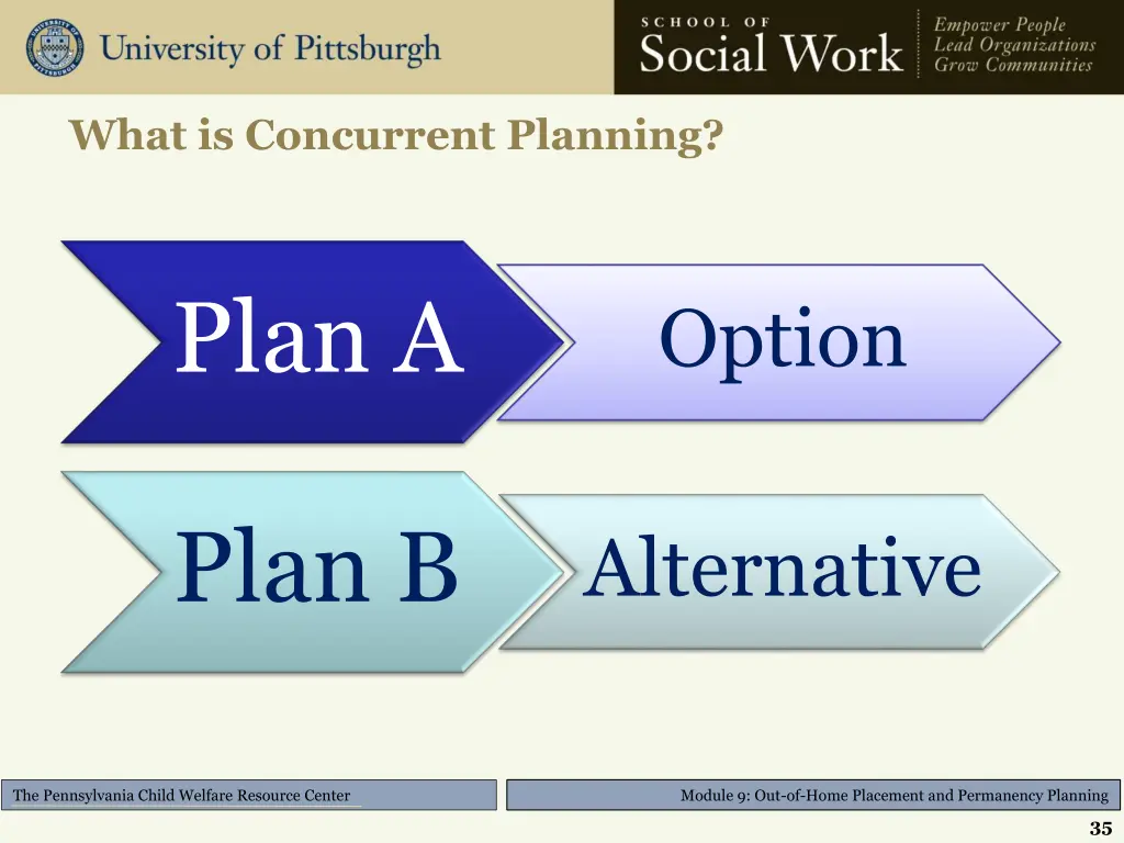 what is concurrent planning