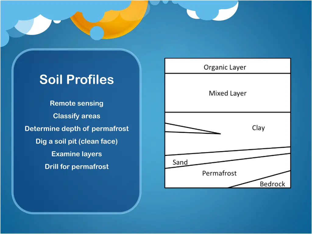 soil profiles