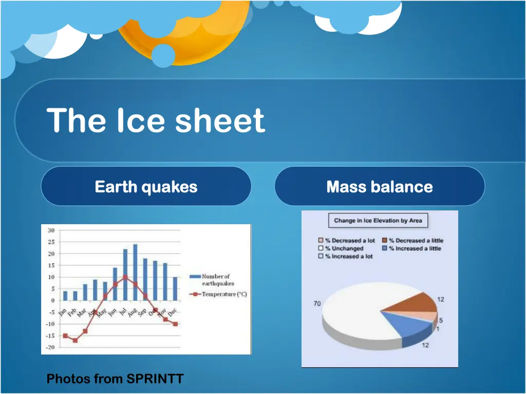 the ice sheet