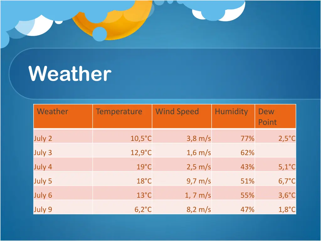 weather