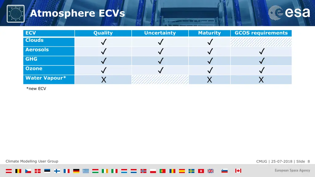 atmosphere ecvs