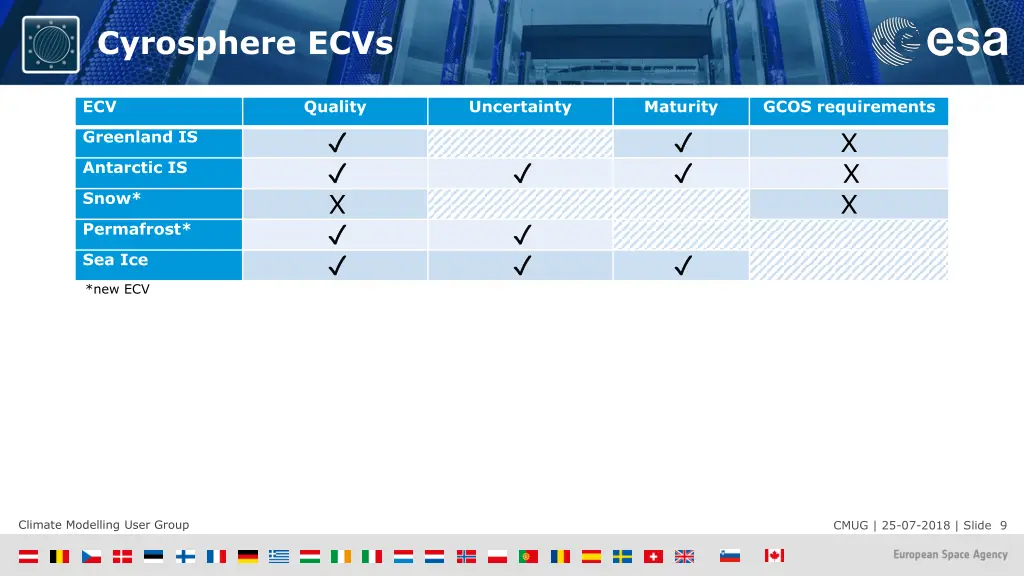 cyrosphere ecvs