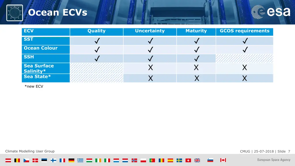 ocean ecvs