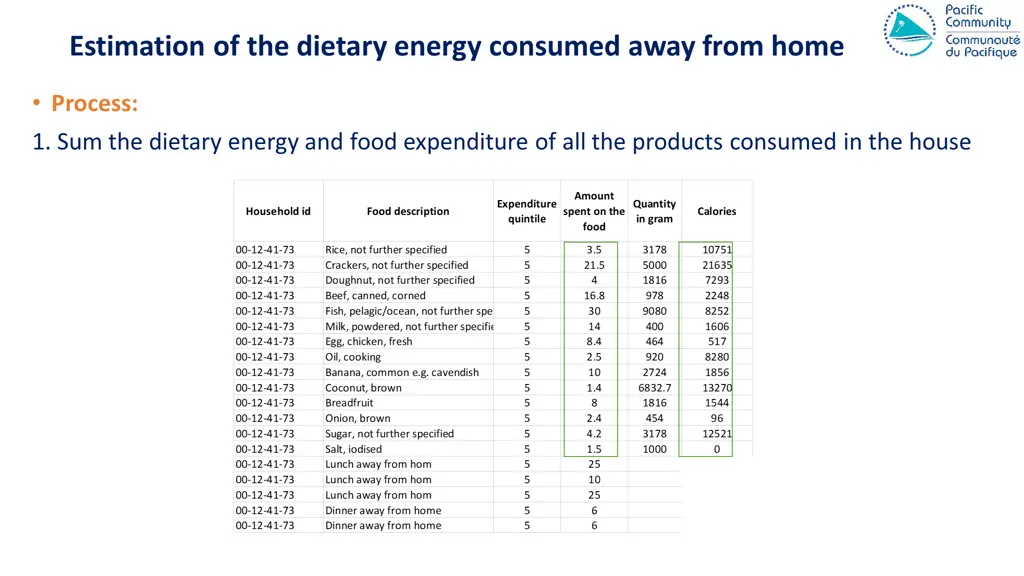 estimation of the dietary energy consumed away