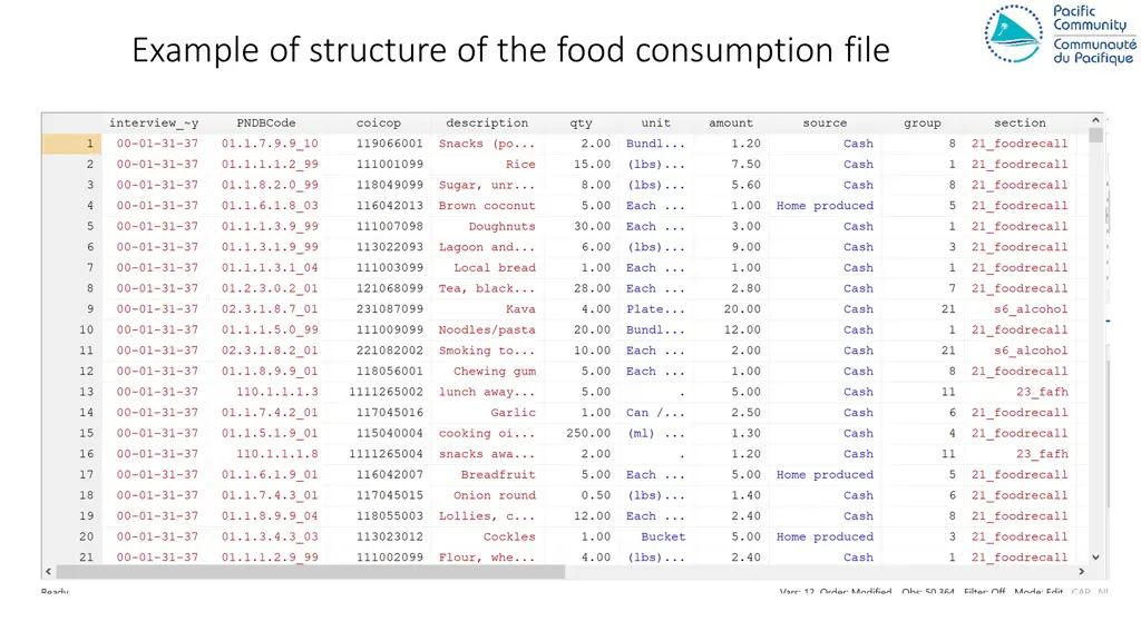 example of structure of the food consumption file