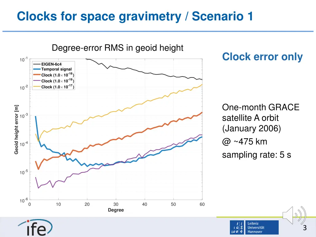 clocks for space gravimetry scenario 1 1