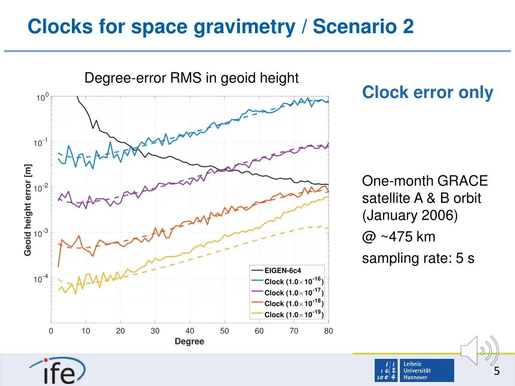 clocks for space gravimetry scenario 2 1