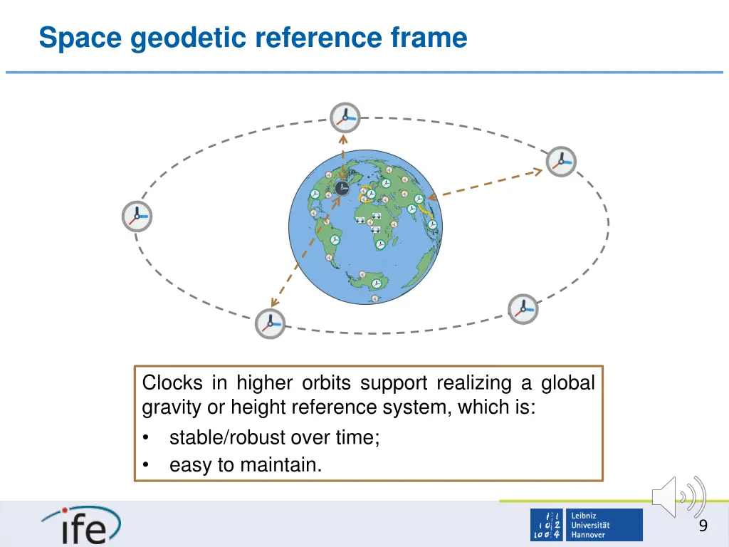 space geodetic reference frame 1