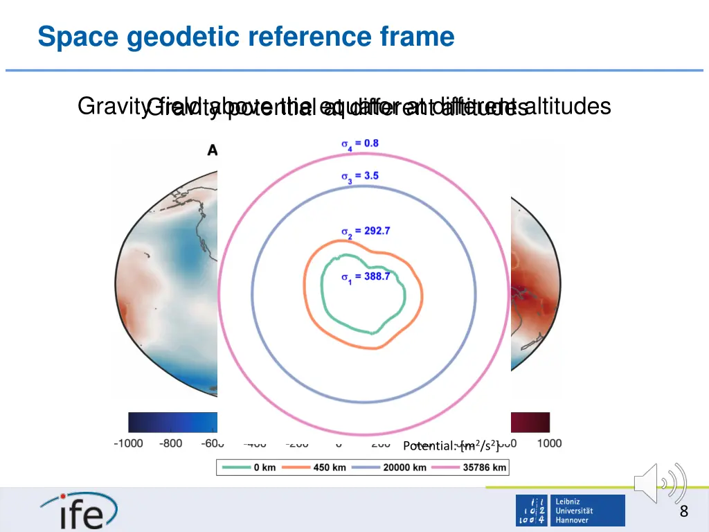 space geodetic reference frame