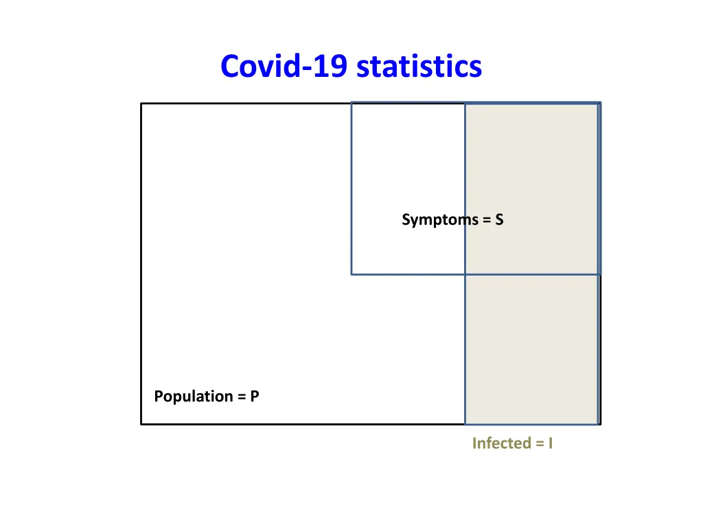 covid 19 statistics 5