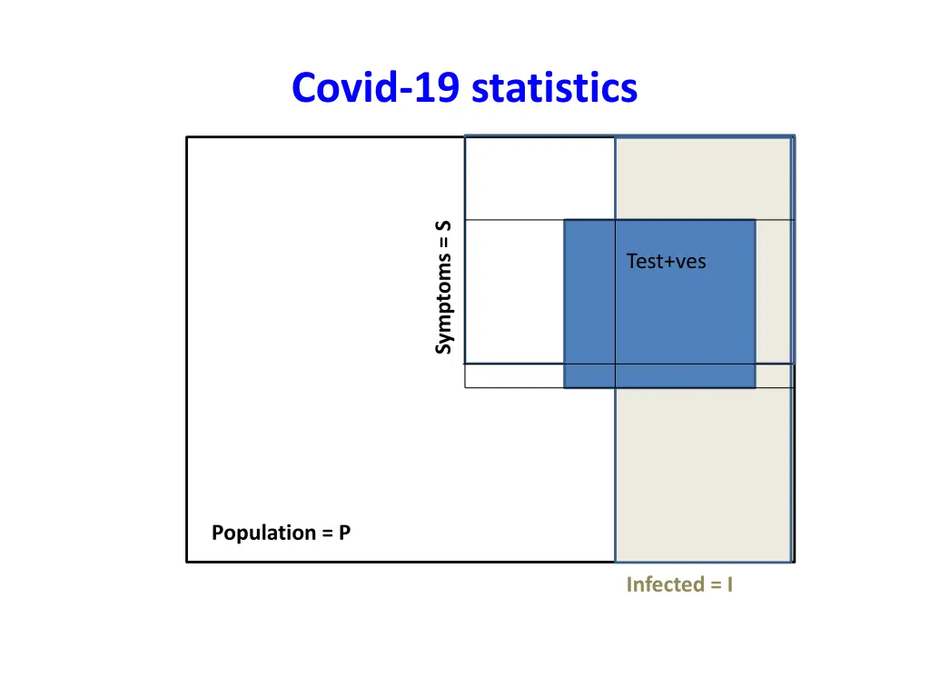 covid 19 statistics 6