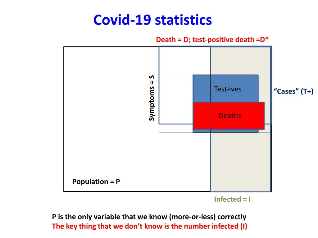 covid 19 statistics 7