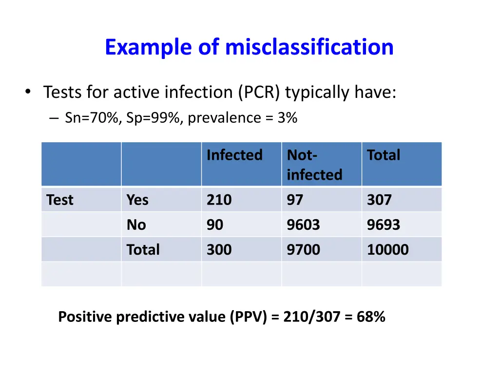 example of misclassification