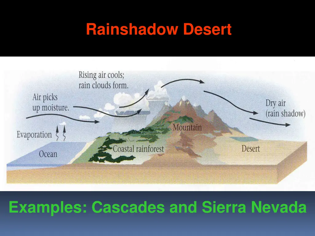 rainshadow desert