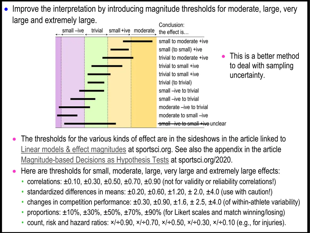 improve the interpretation by introducing