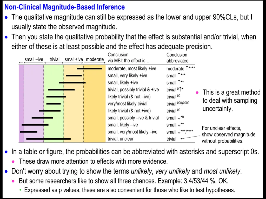 non clinical magnitude based inference