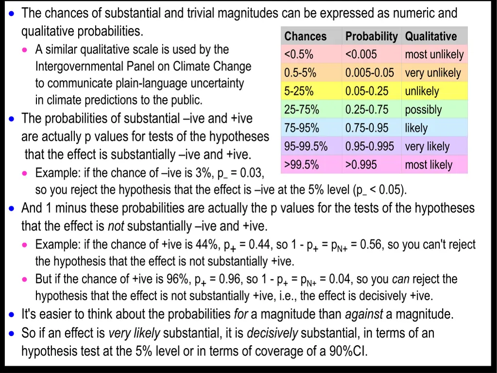 the chances of substantial and trivial magnitudes