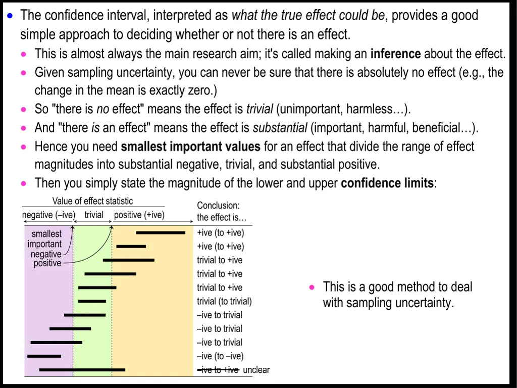 the confidence interval interpreted as what