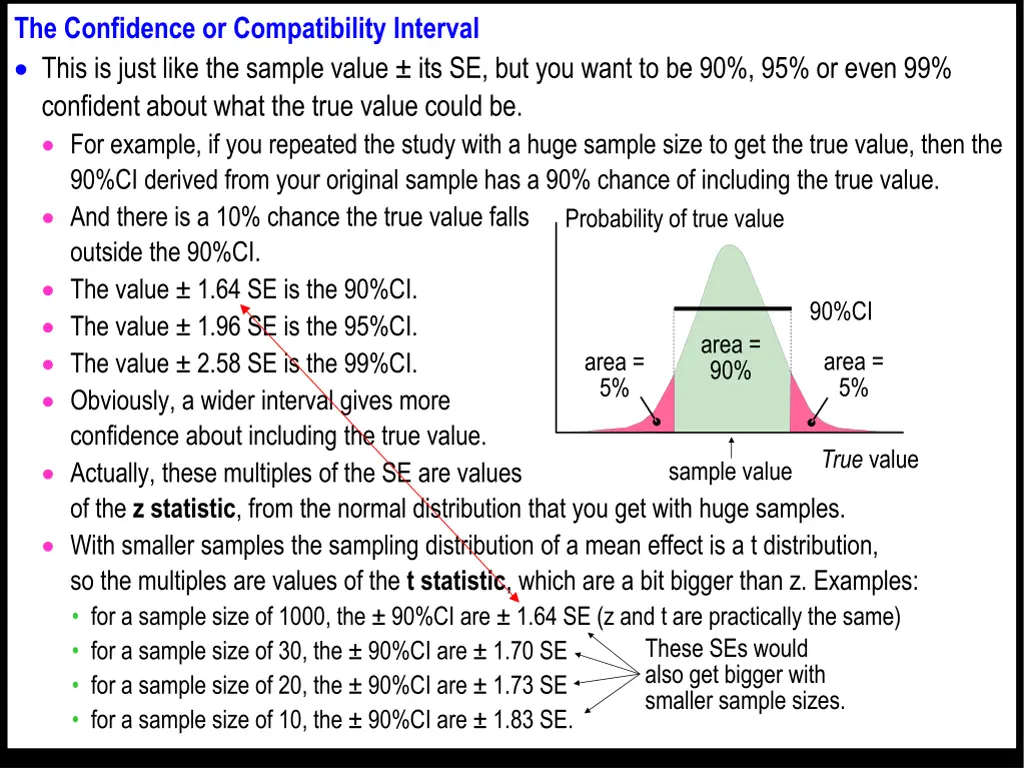 the confidence or compatibility interval this