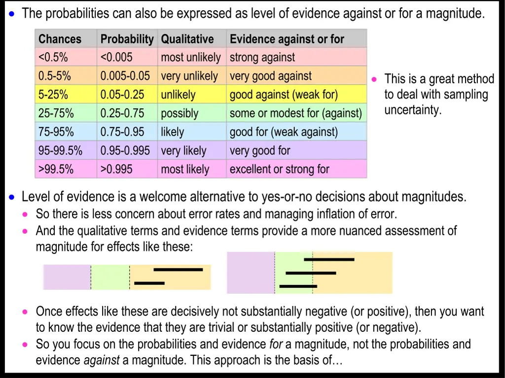 the probabilities can also be expressed as level