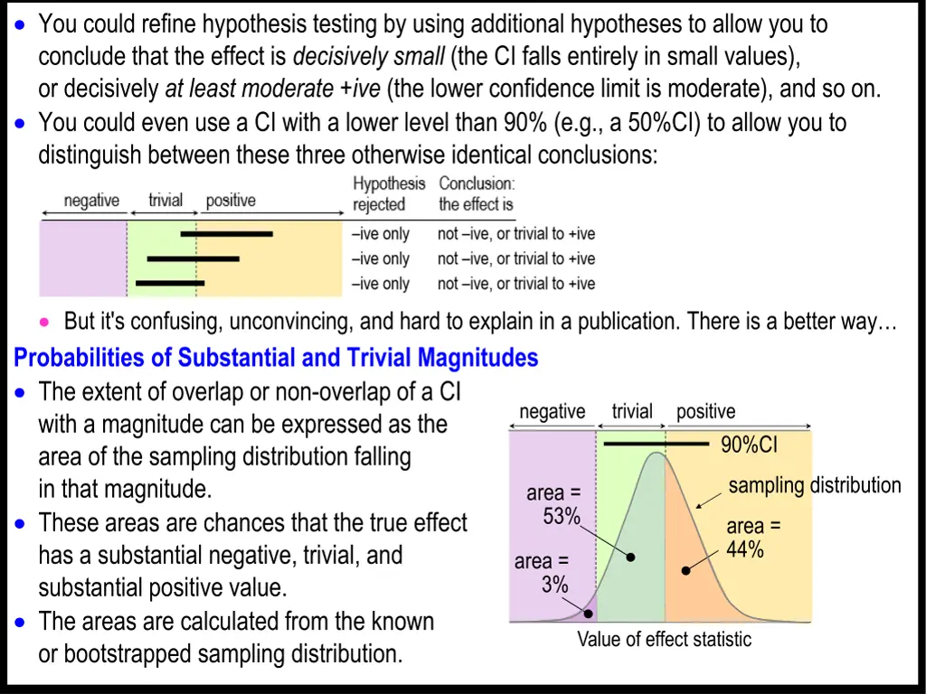 you could refine hypothesis testing by using