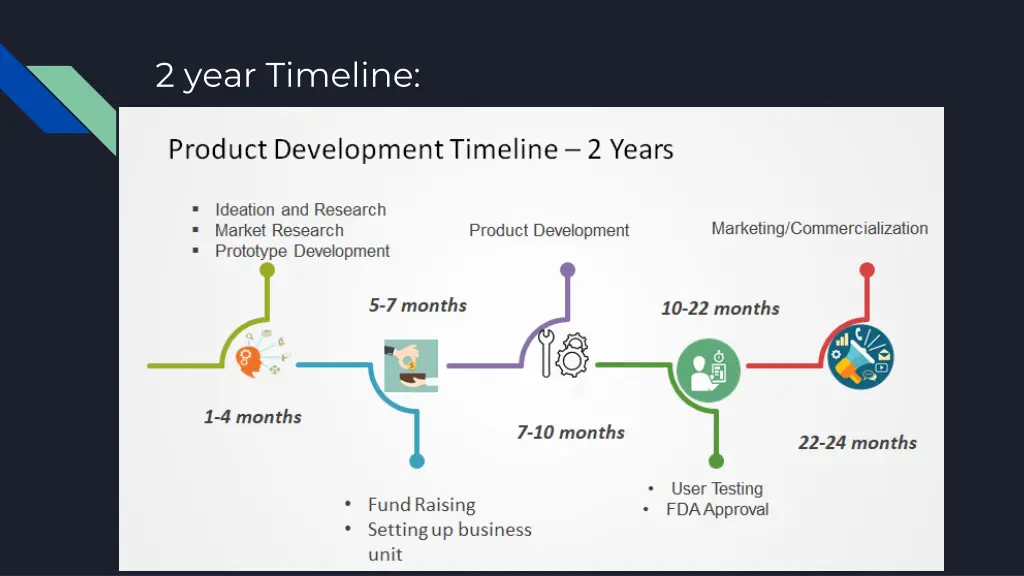 2 year timeline