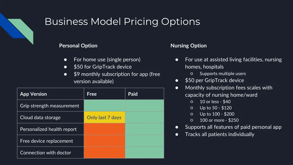 business model pricing options