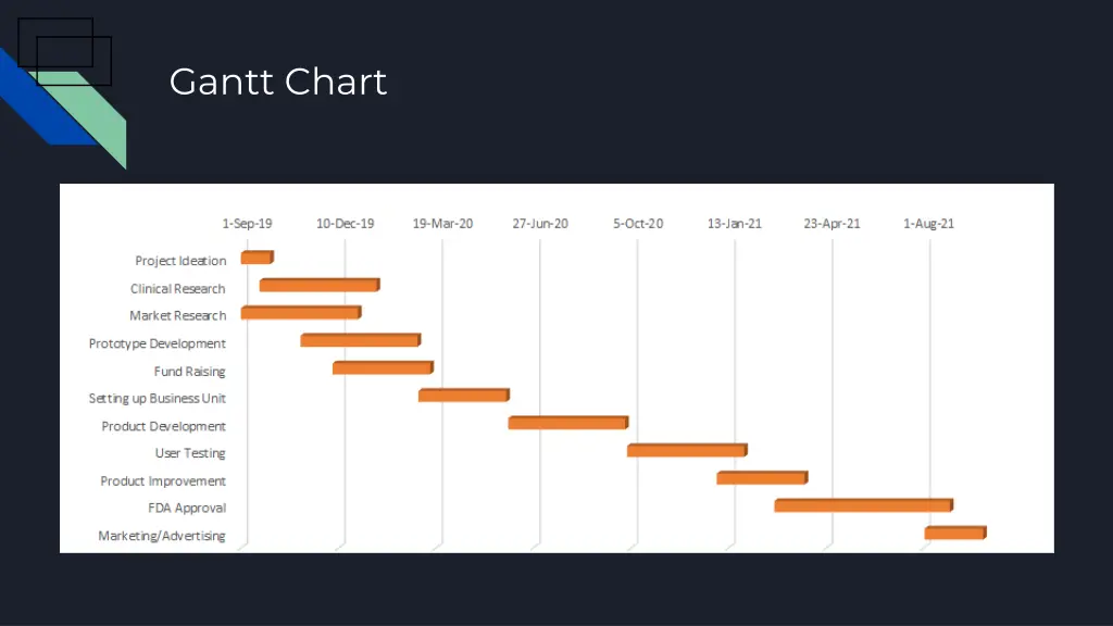 gantt chart