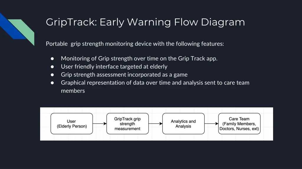 griptrack early warning flow diagram