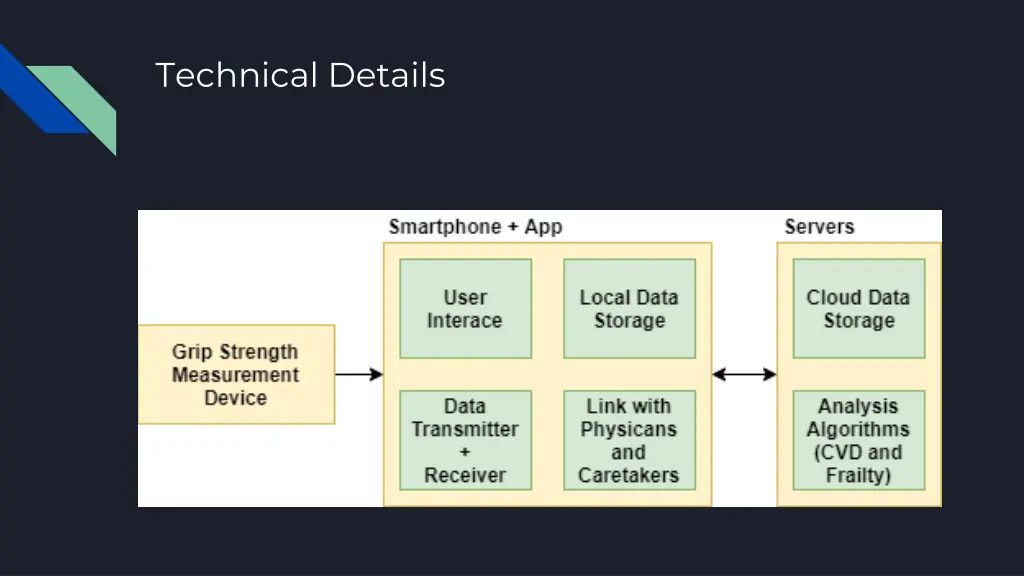 technical details