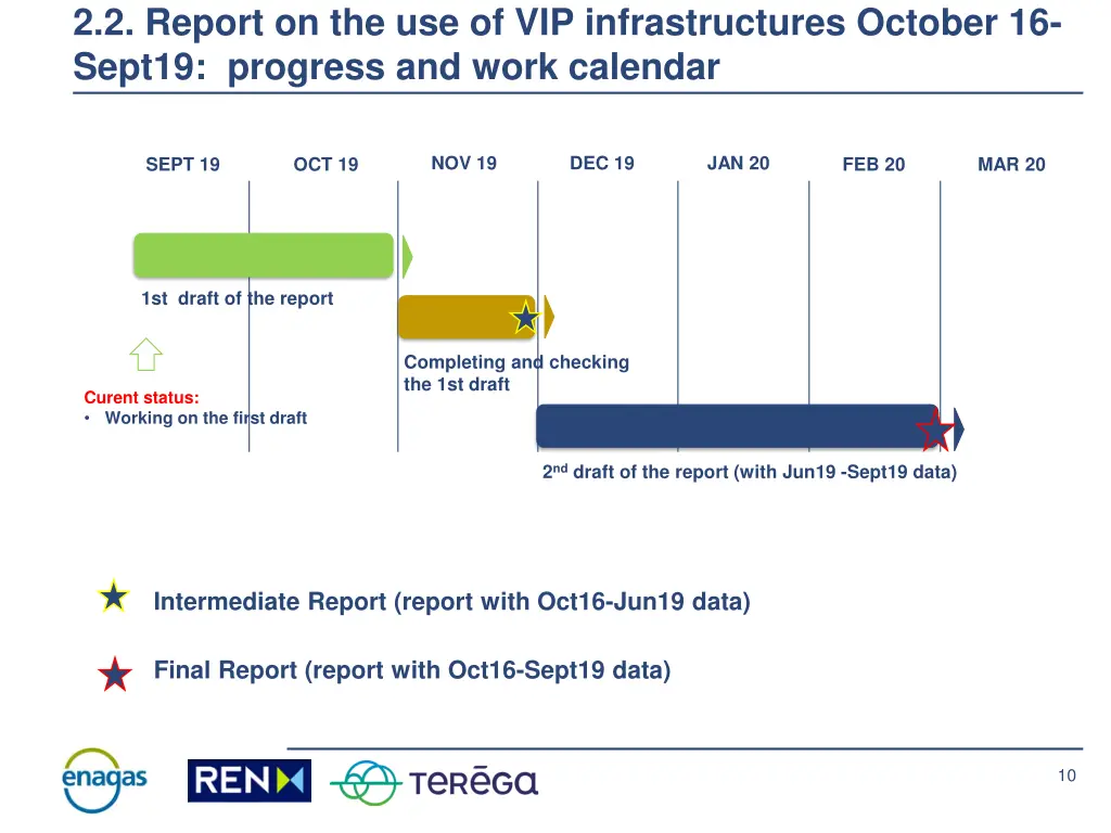 2 2 report on the use of vip infrastructures 1