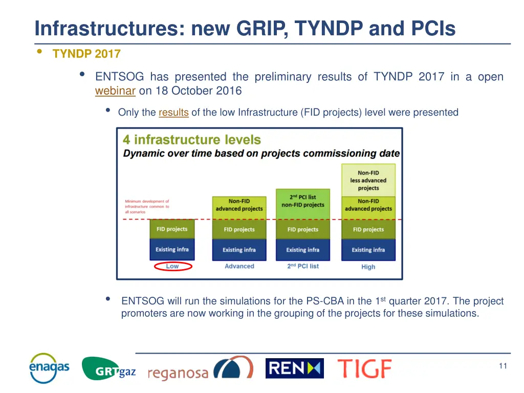 infrastructures new grip tyndp and pcis 2