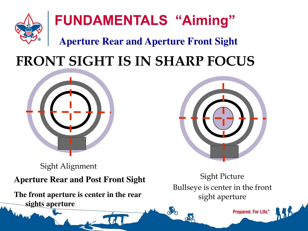 fundamentals aiming 1