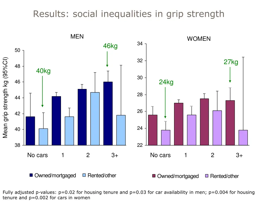 results social inequalities in grip strength 1