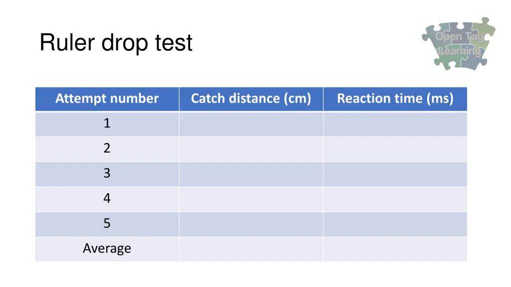 ruler drop test