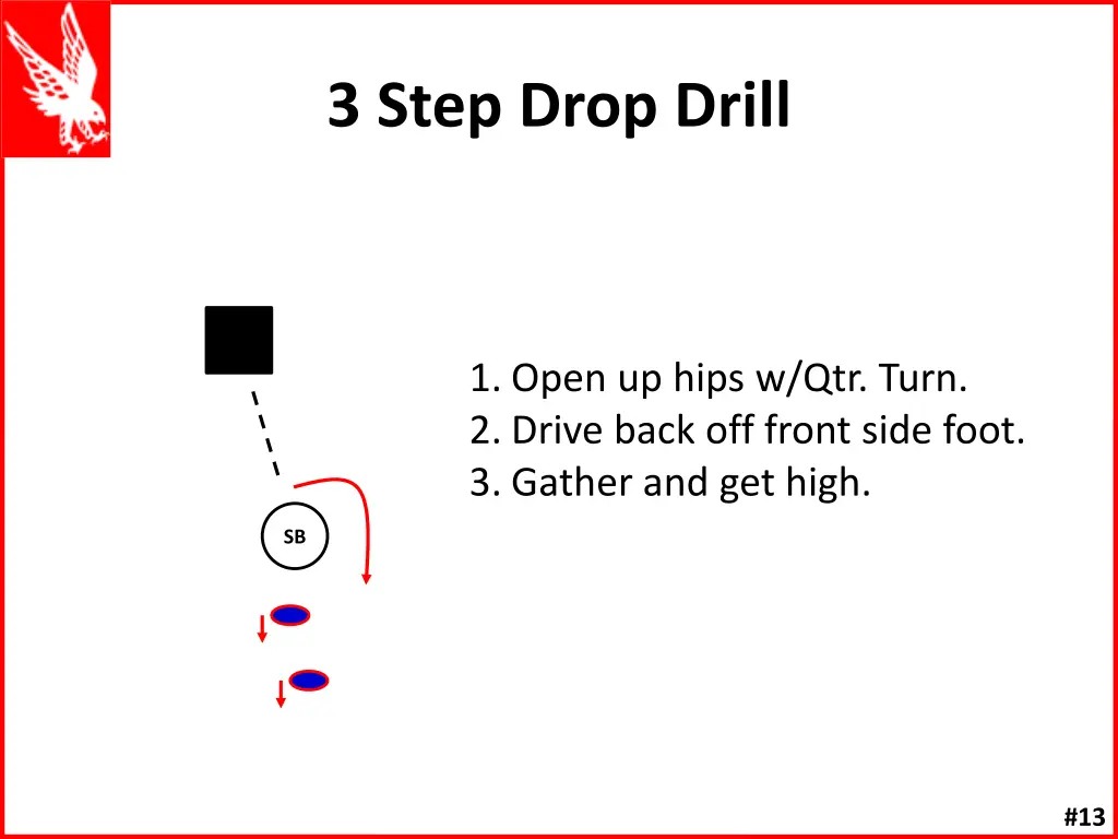 3 step drop drill