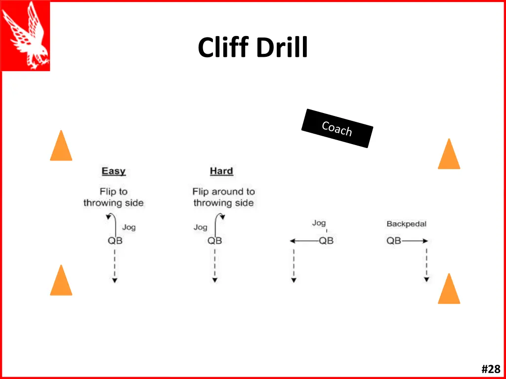 cliff drill