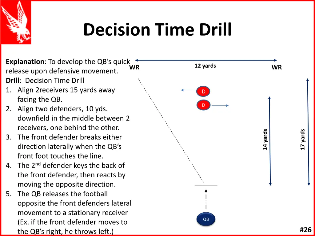 decision time drill