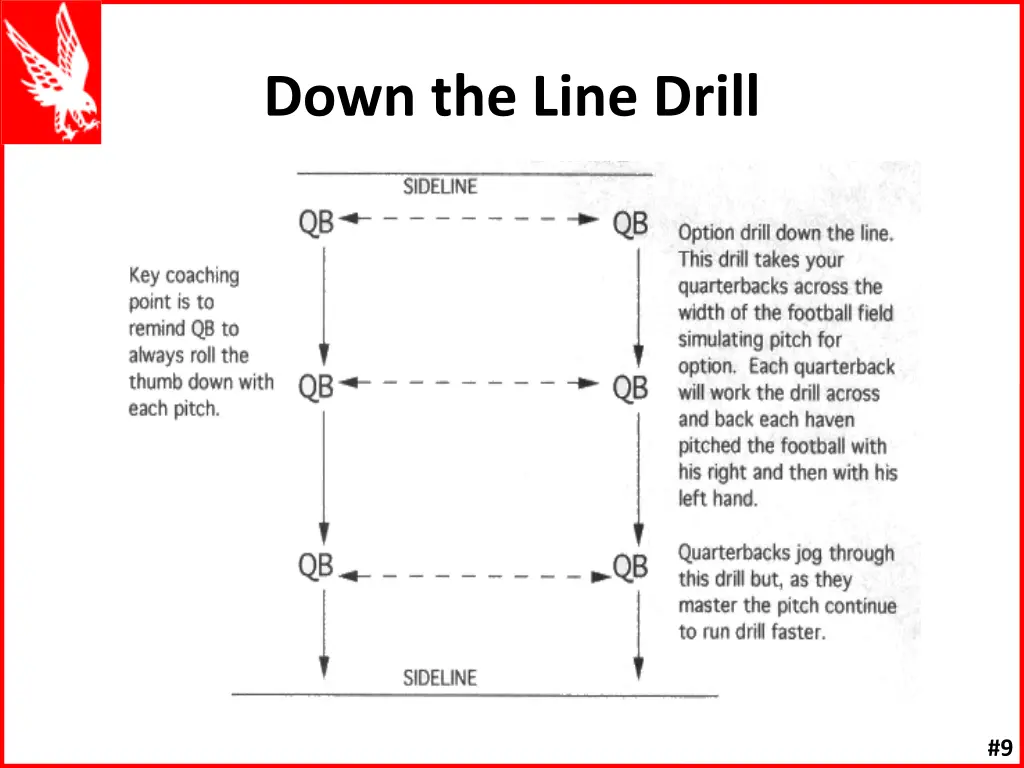 down the line drill