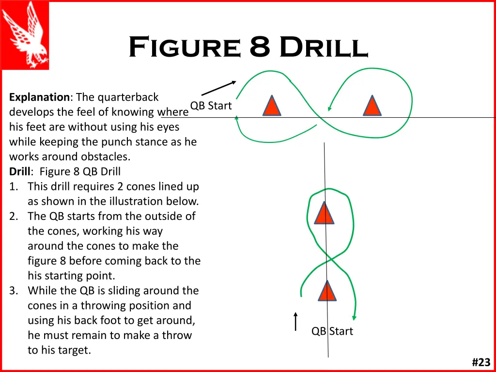 figure 8 drill