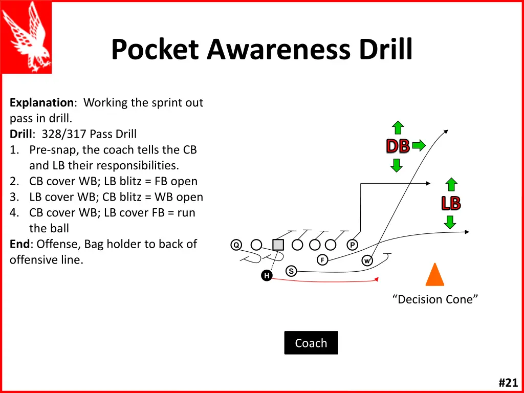 pocket awareness drill 1