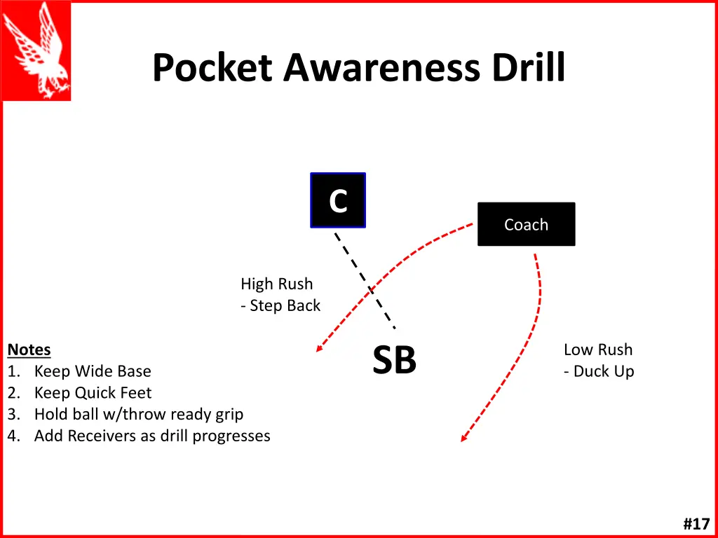 pocket awareness drill