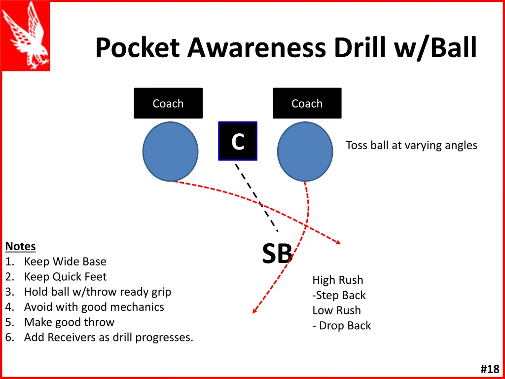 pocket awareness drill w ball