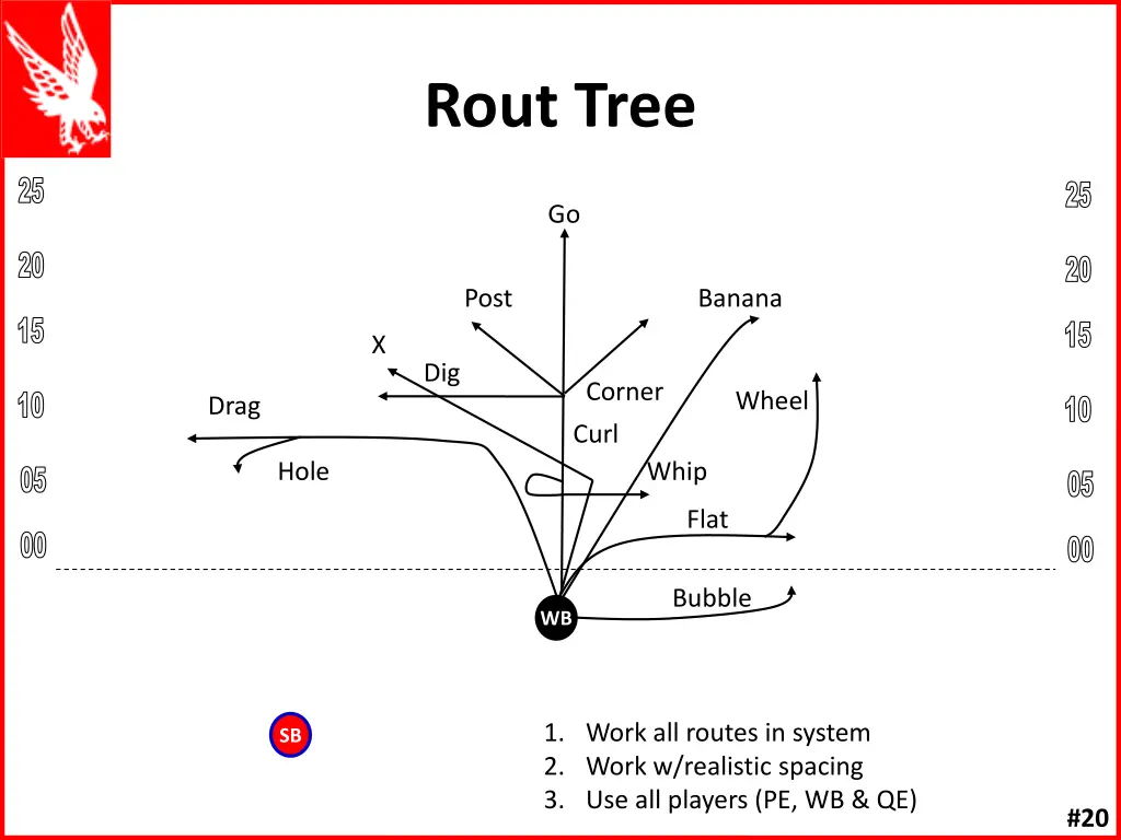 rout tree