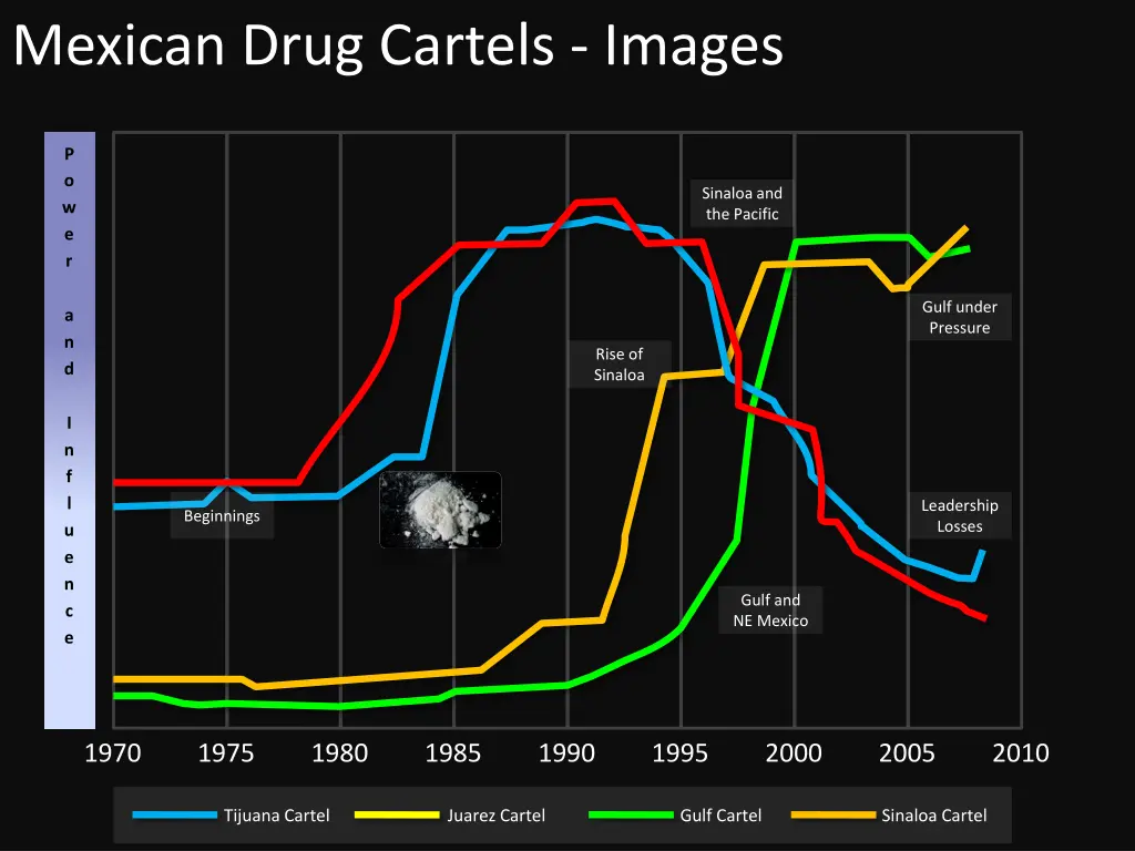 mexican drug cartels images