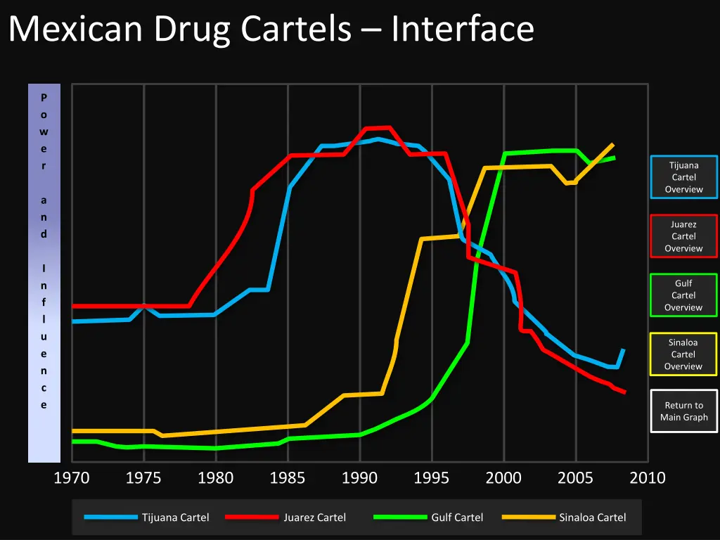 mexican drug cartels interface