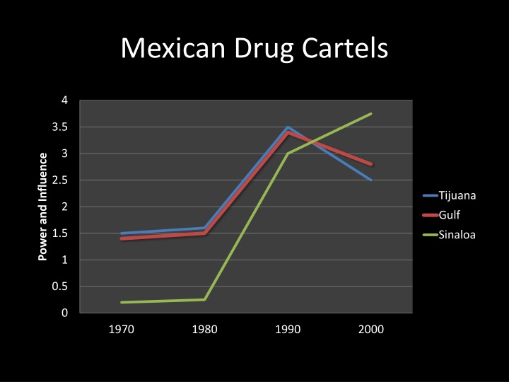 mexican drug cartels