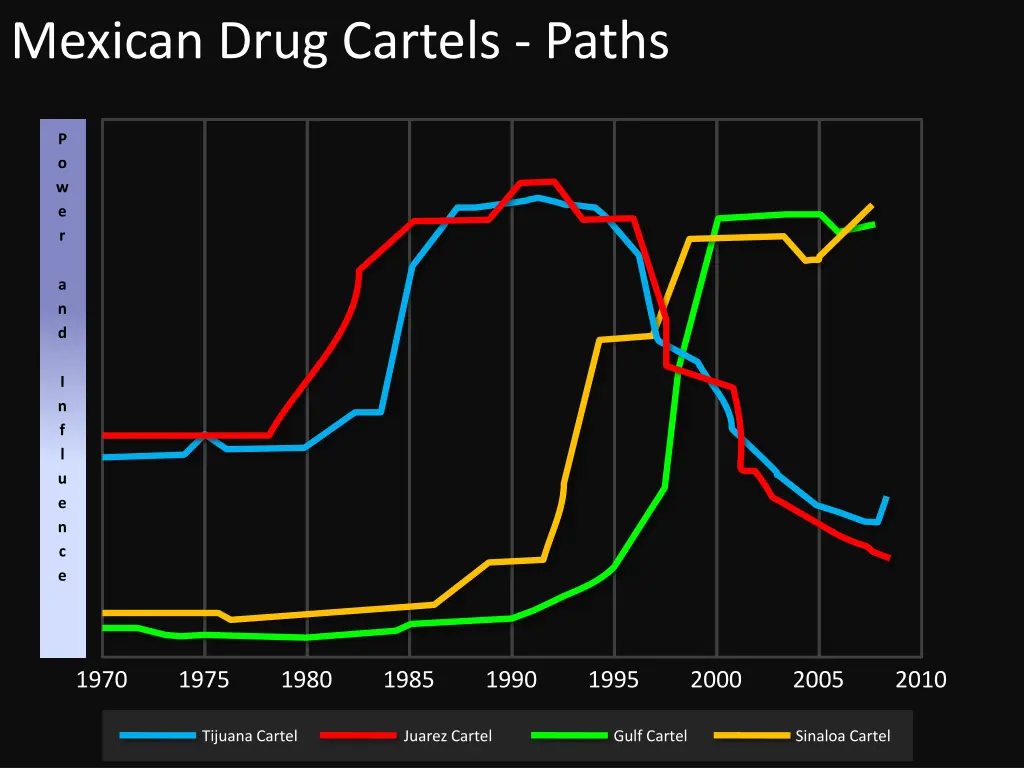 mexican drug cartels paths